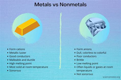 sheet metal and non metallic structures|sheet metal vs non metal.